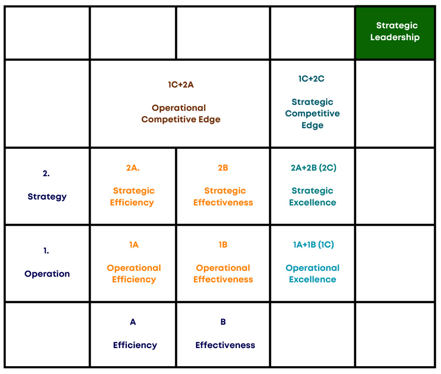 Automation-Driven Management Excellence Model